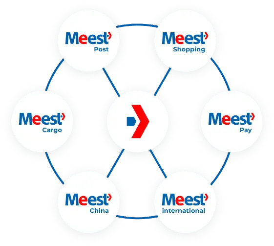 Meest global logistics group